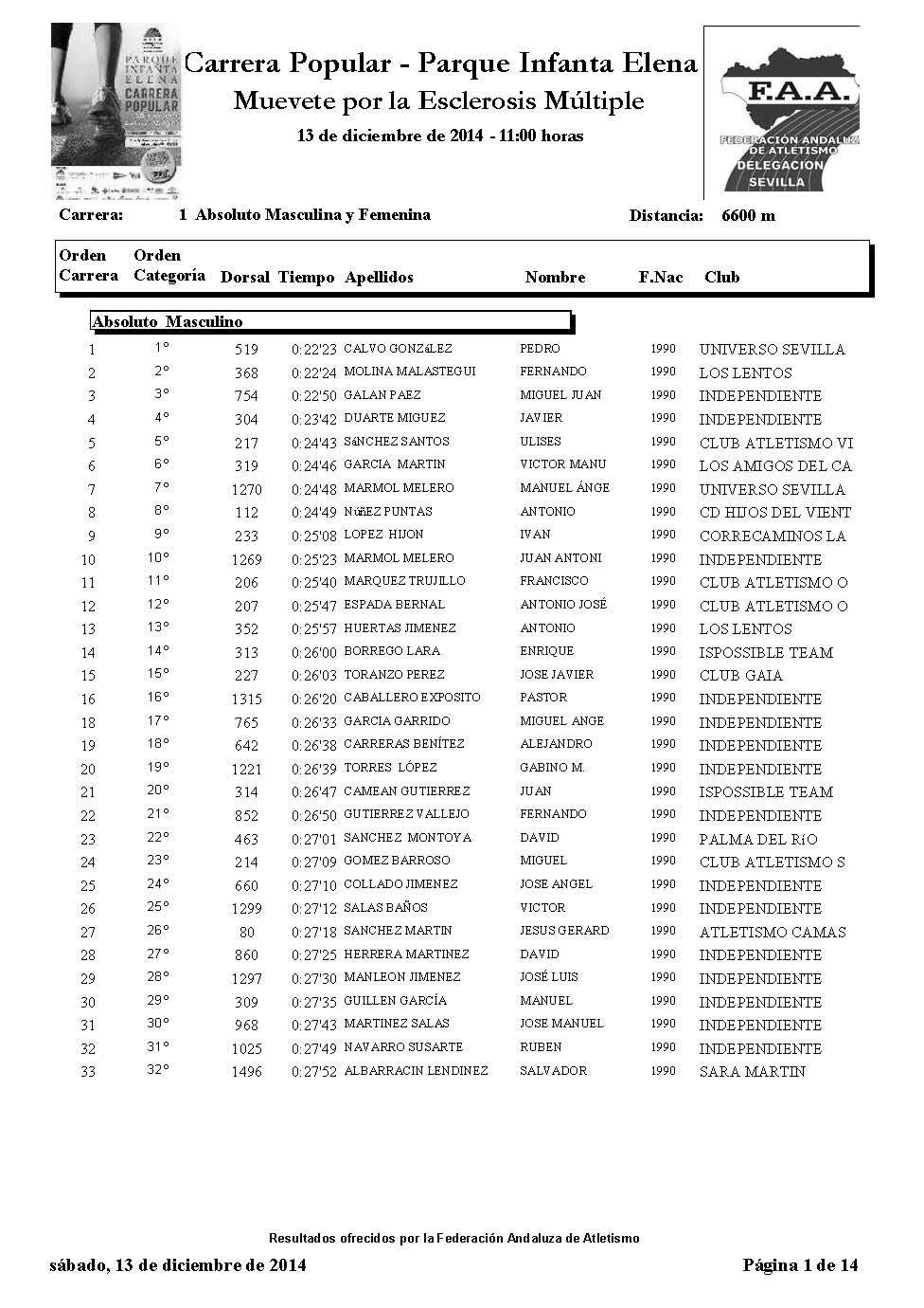 Listado participantes carrera