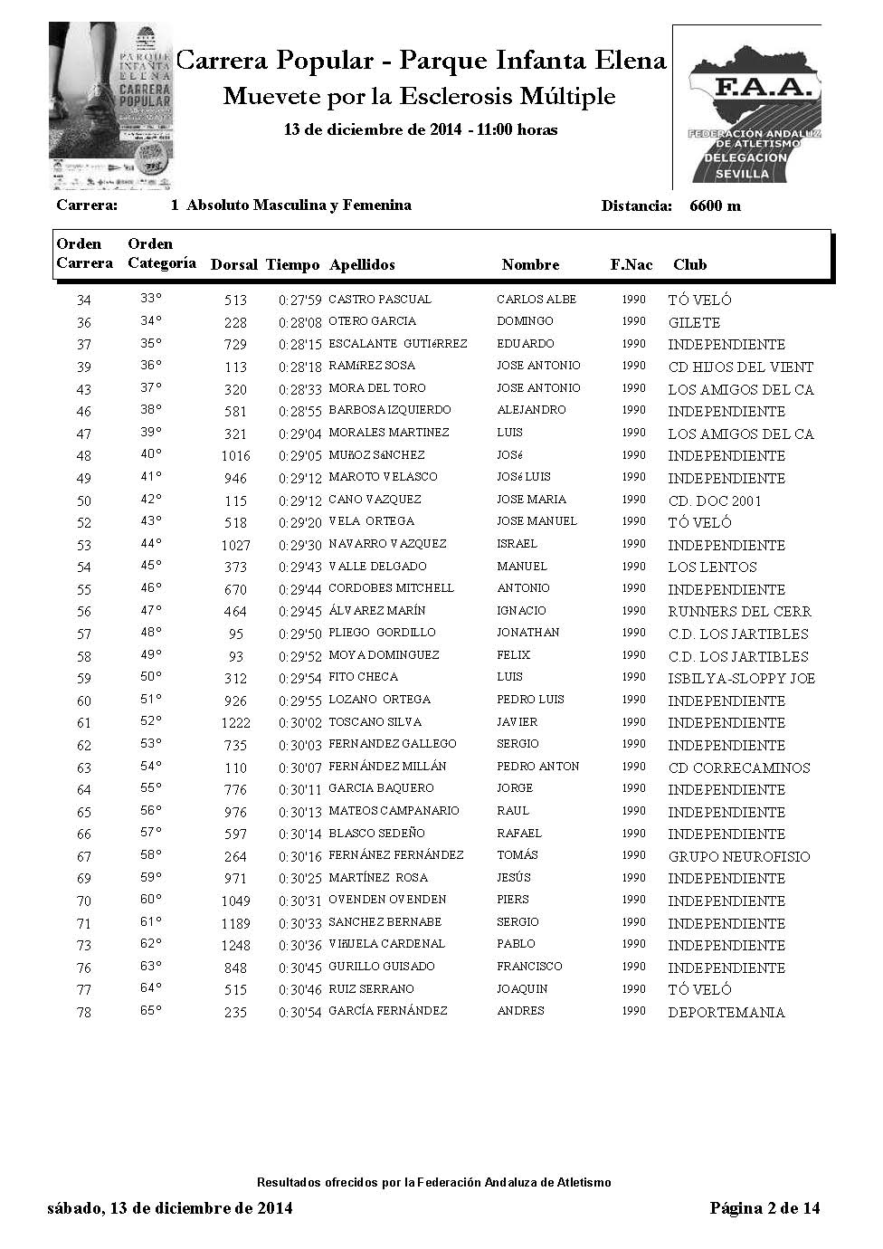 Listado participantes carrera