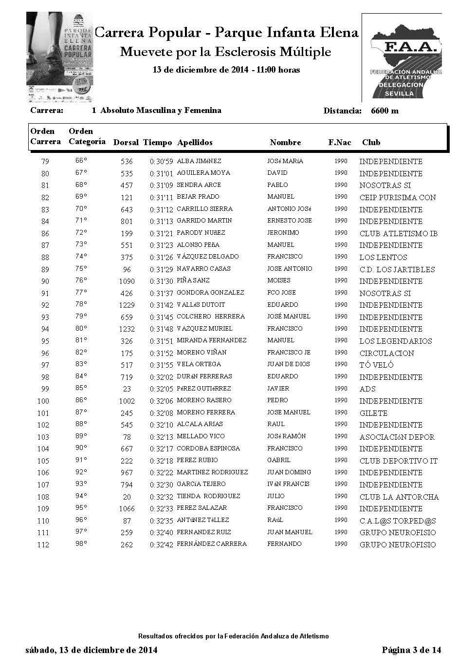 Listado participantes carrera