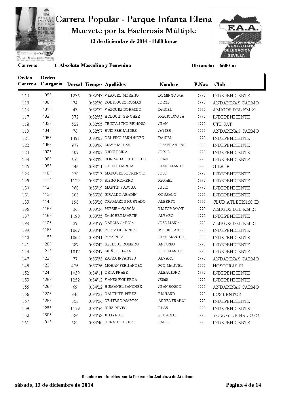 Listado participantes carrera
