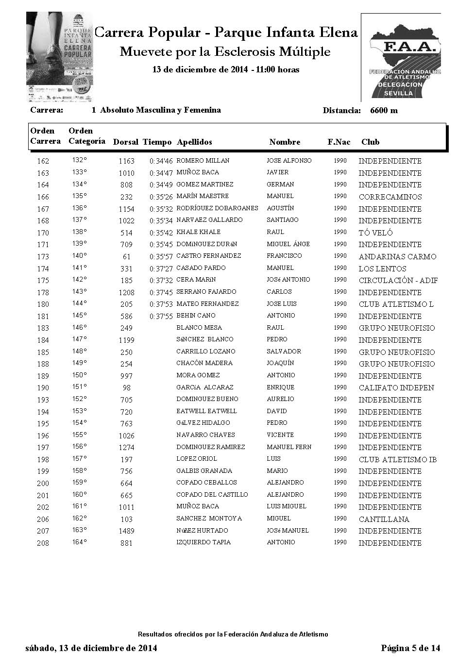 Istado participantes carrera