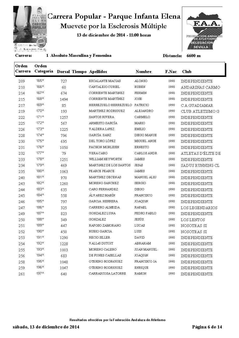Istado participantes carrera