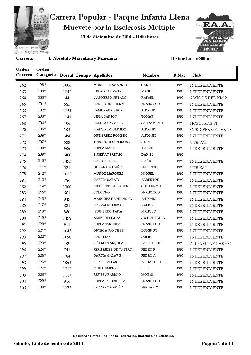 Iistado participantes carrera
