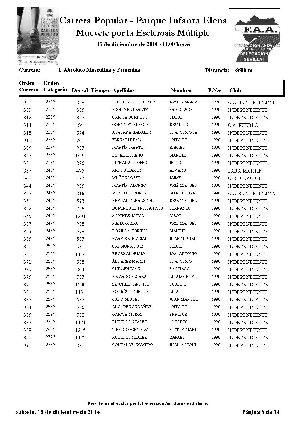 Iistado participantes carrera