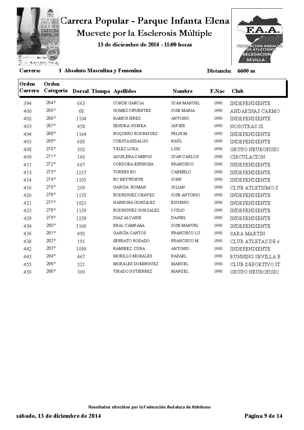 Listado participantes carrera