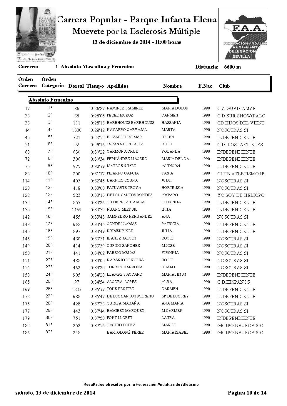Listado participantes carrera