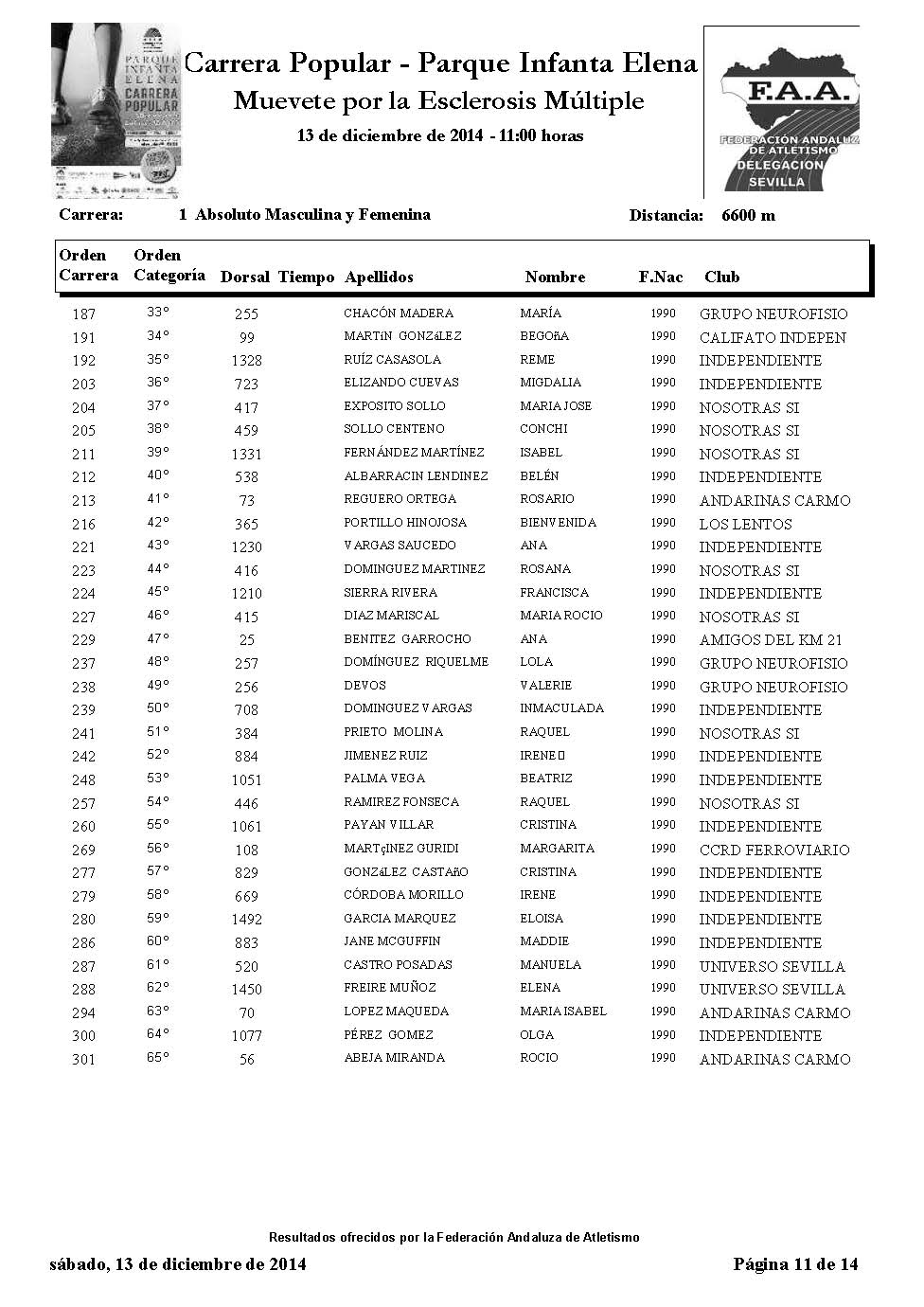 Listado participantes carrera