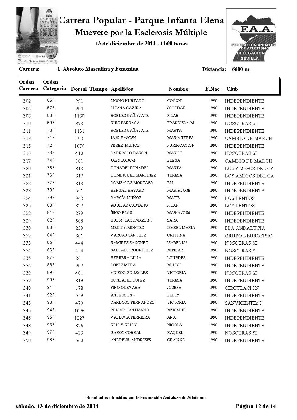 Listado participantes carrera