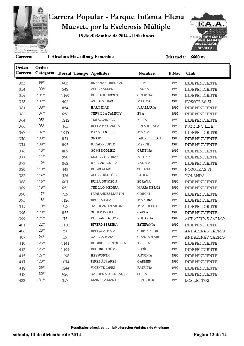 Listado participantes carrera