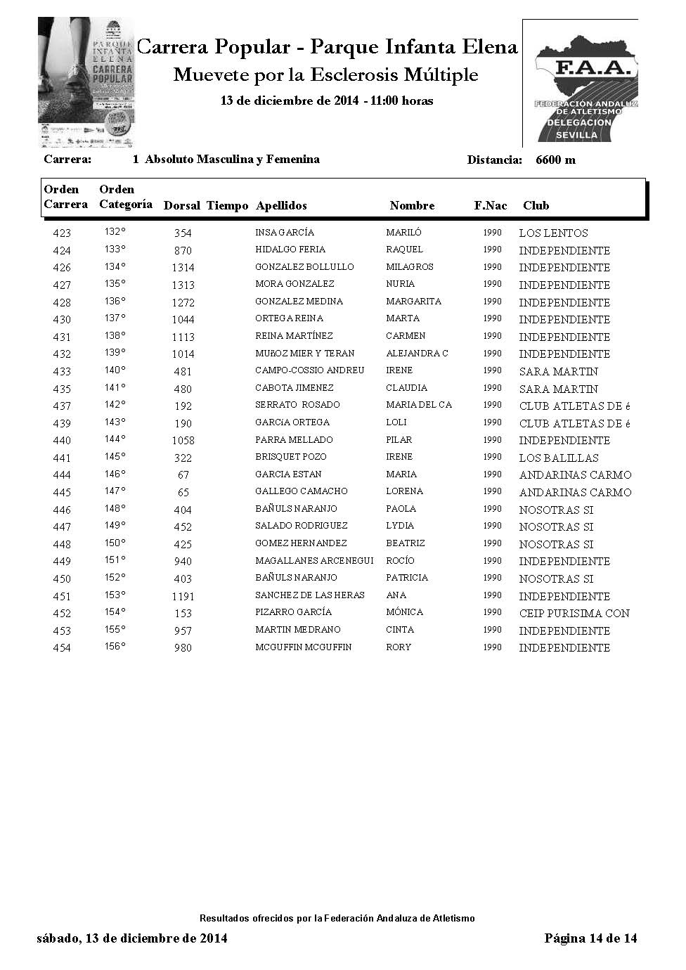 Listado participantes carrera