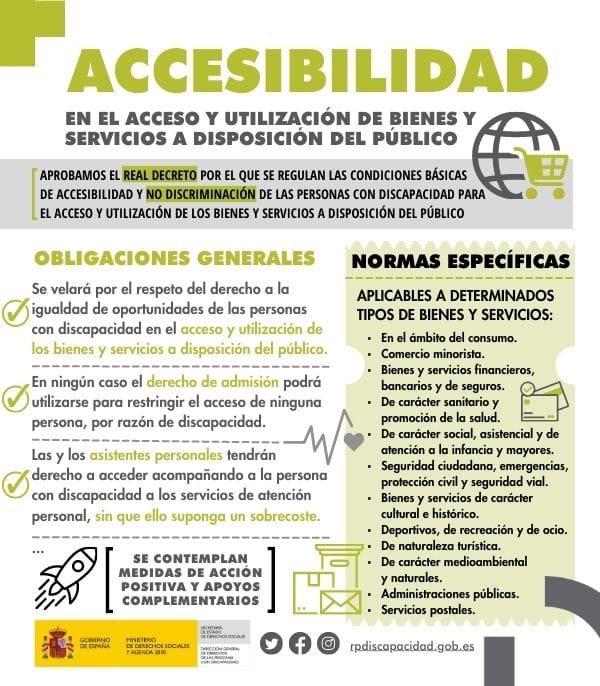 infografia real decreto accesibilidad en el acceso y utilización de bienes y servicios a disposición del público